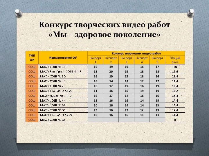 Конкурс творческих видео работ «Мы – здоровое поколение»