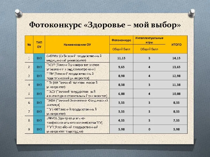 Фотоконкурс «Здоровье – мой выбор»