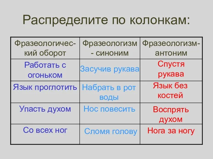 Распределите по колонкам: Засучив рукава Набрать в рот воды Спустя рукава Язык