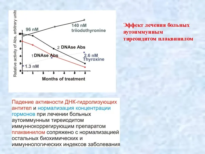 Эффект лечения больных аутоиммунным тиреоидитом плаквинилом