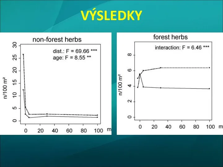 VÝSLEDKY