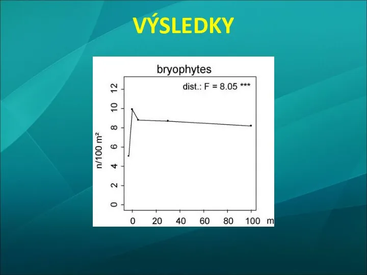 VÝSLEDKY