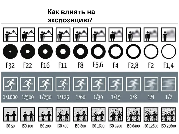 Как влиять на экспозицию?