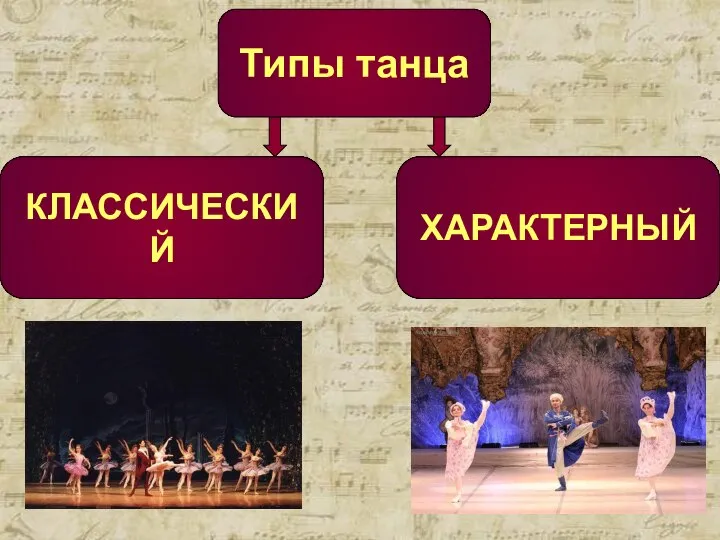 КЛАССИЧЕСКИЙ Типы танца ХАРАКТЕРНЫЙ