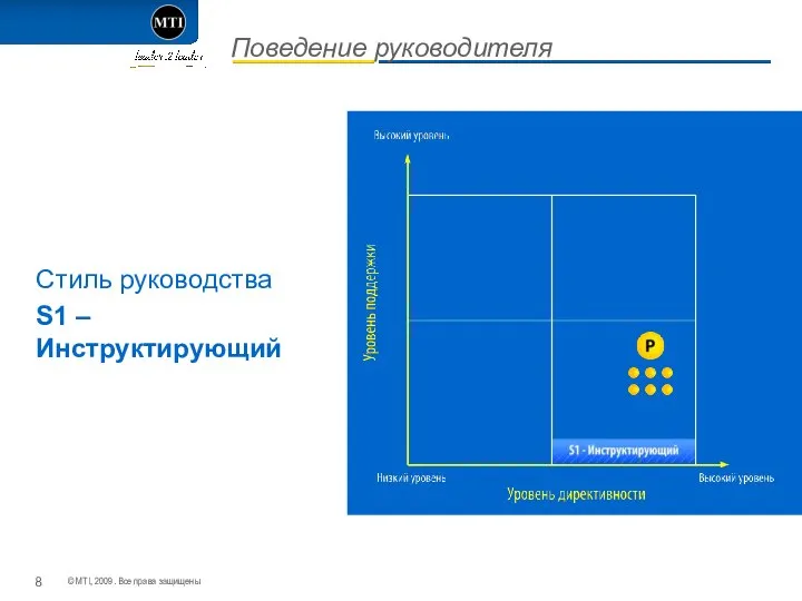 Поведение руководителя Стиль руководства S1 – Инструктирующий