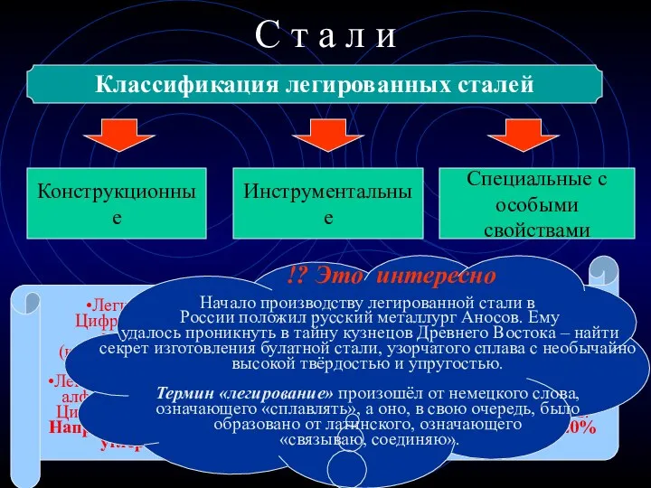 С т а л и Классификация легированных сталей Конструкционные Инструментальные Специальные с