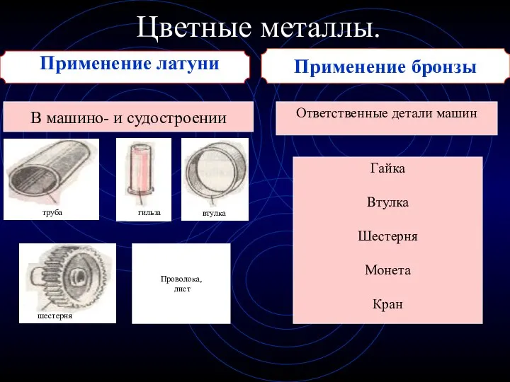 Применение бронзы Цветные металлы. Применение латуни В машино- и судостроении Ответственные детали