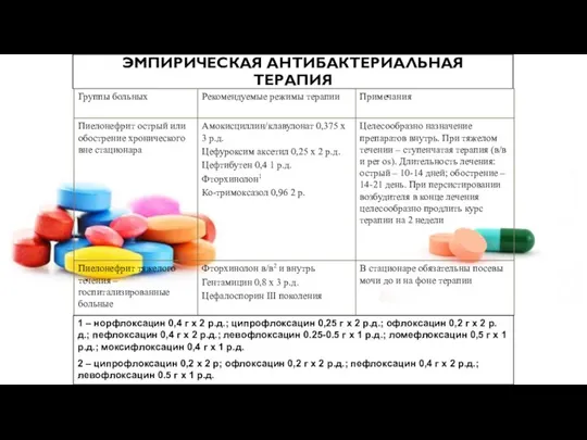 ЭМПИРИЧЕСКАЯ АНТИБАКТЕРИАЛЬНАЯ ТЕРАПИЯ 1 – норфлоксацин 0,4 г х 2 р.д.; ципрофлоксацин