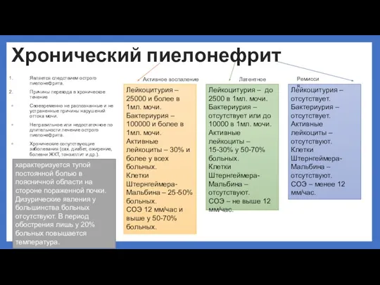 Хронический пиелонефрит Является следствием острого пиелонефрита. Причины перехода в хроническое течение Своевременно