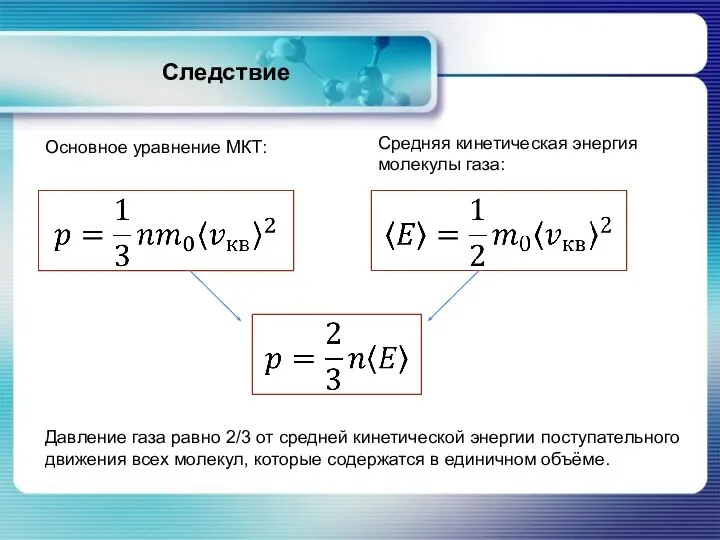 Следствие Основное уравнение МКТ: Средняя кинетическая энергия молекулы газа: Давление газа равно