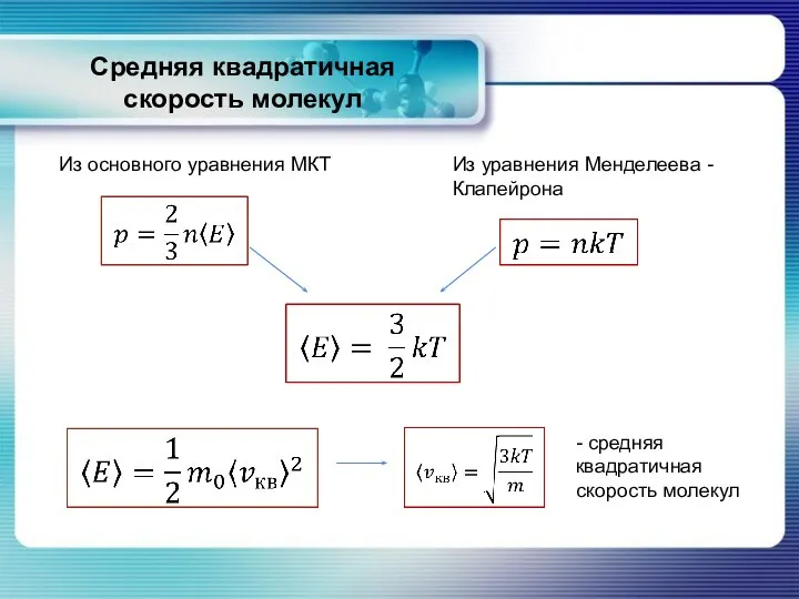 Средняя квадратичная скорость молекул Из уравнения Менделеева - Клапейрона Из основного уравнения