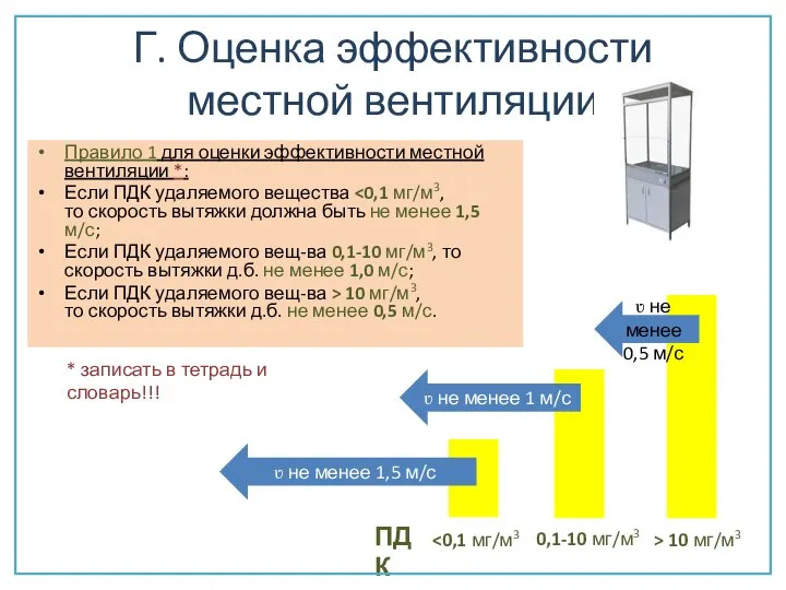 Г. Оценка эффективности местной вентиляции Правило 1 для оценки эффективности местной вентиляции