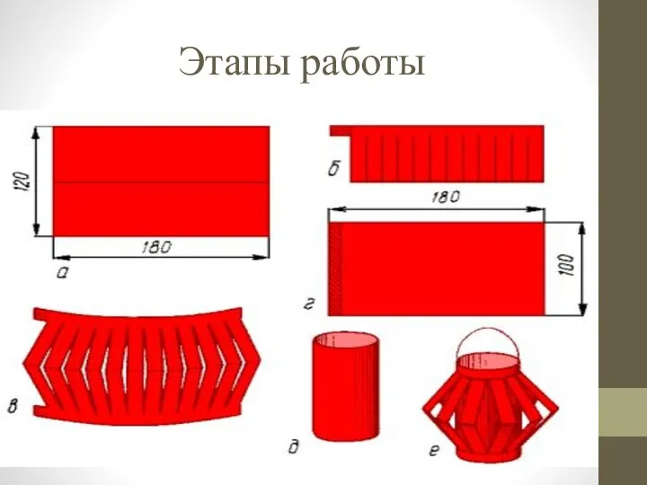 Этапы работы