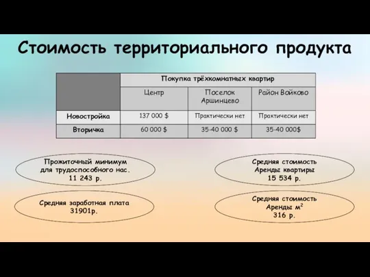 Стоимость территориального продукта Прожиточный минимум для трудоспособного нас. 11 243 р. Средняя