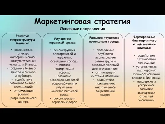 Маркетинговая стратегия Основные направления расширение спектра информационно – консультативных услуг для бизнеса;