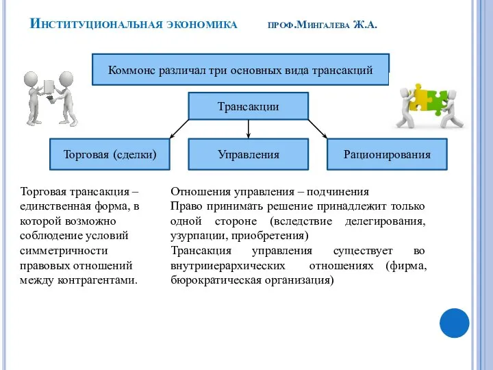 Коммонс различал три основных вида трансакций Трансакции Торговая (сделки) Управления Институциональная экономика