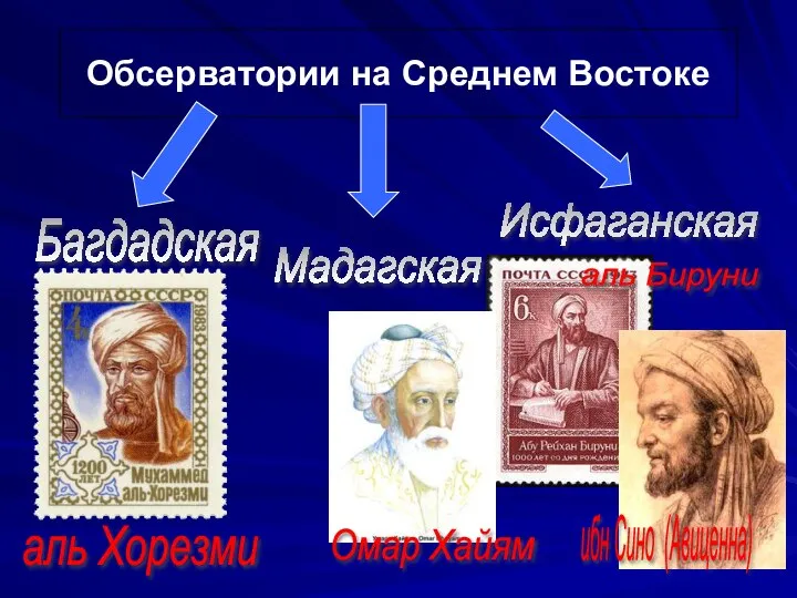 Обсерватории на Среднем Востоке Багдадская Исфаганская Мадагская аль Хорезми аль Бируни Омар Хайям ибн Сино (Авиценна)