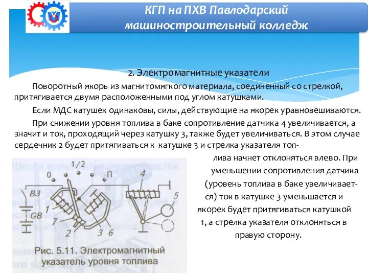 2. Электромагнитные указатели Поворотный якорь из магнитомягкого материала, соединенный со стрелкой, притягивается