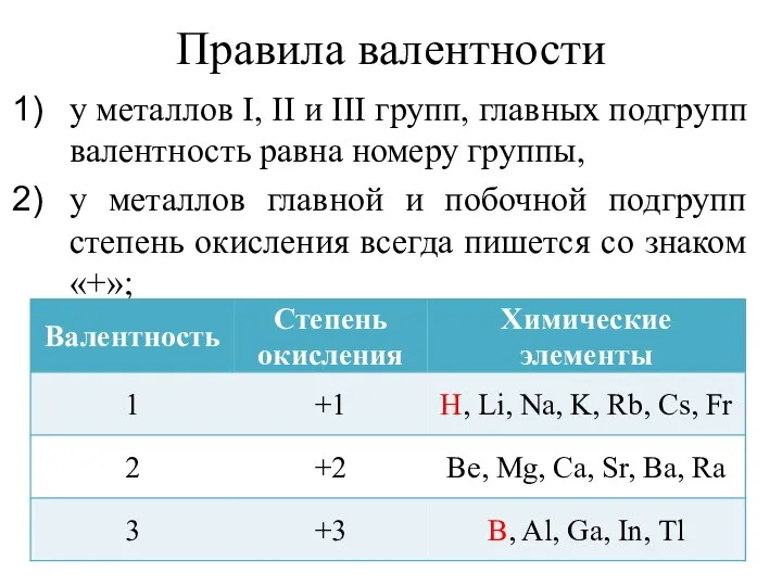 Правила валентности у металлов I, II и III групп, главных подгрупп валентность