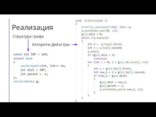 Реализация Структура графа Алгоритм Дейкстры