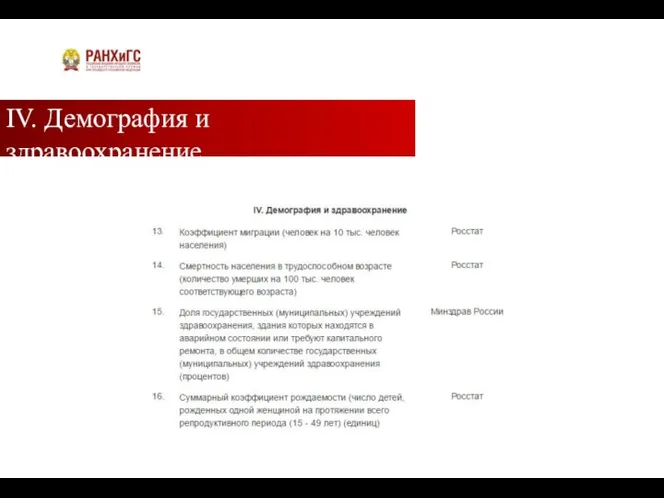 IV. Демография и здравоохранение Подзаголовок