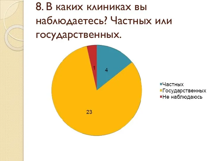 8. В каких клиниках вы наблюдаетесь? Частных или государственных.