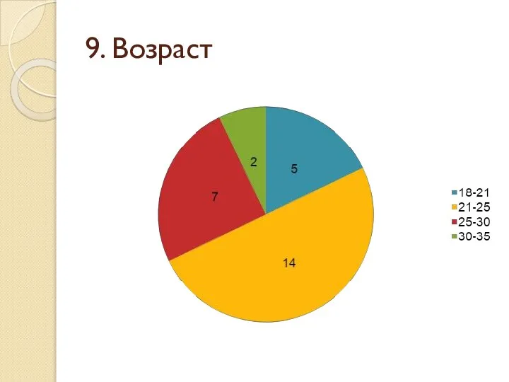 9. Возраст