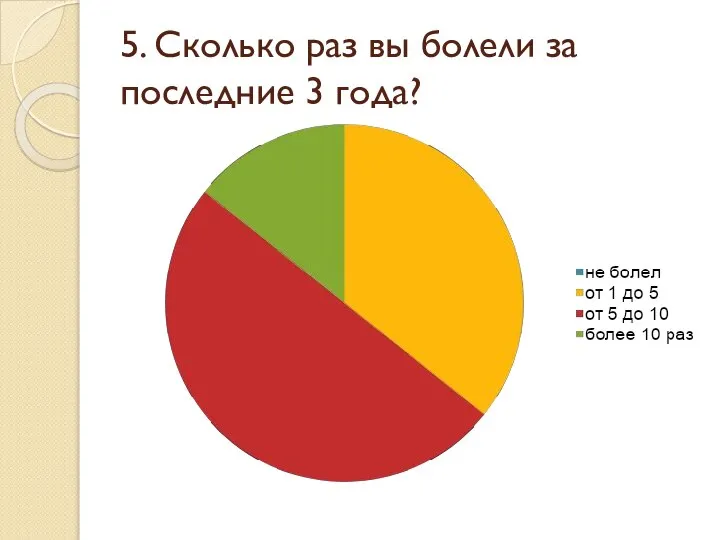 5. Сколько раз вы болели за последние 3 года?