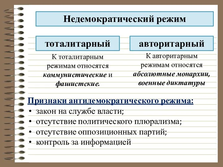 Недемократический режим Признаки антидемократического режима: закон на службе власти; отсутствие политического плюрализма;