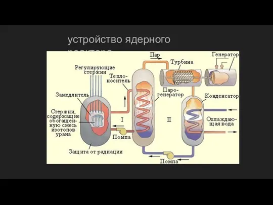 устройство ядерного реактора