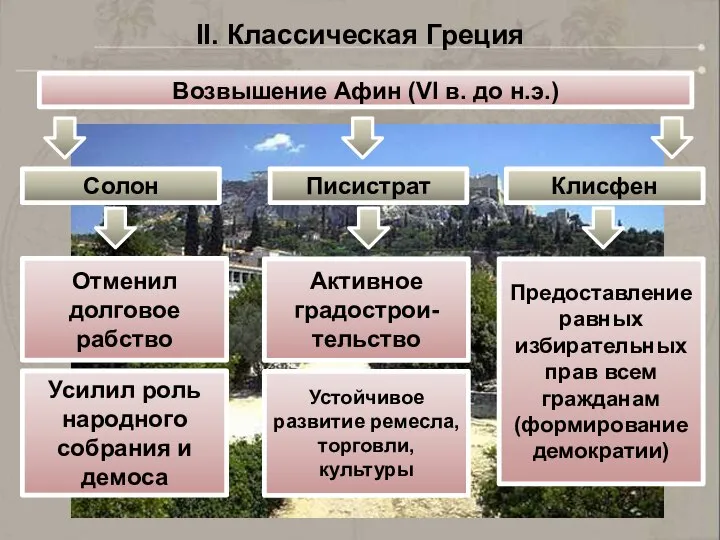 II. Классическая Греция Возвышение Афин (VI в. до н.э.) Солон Писистрат Клисфен