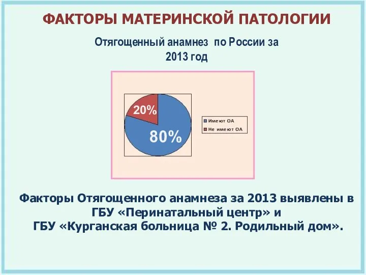 Отягощенный анамнез по России за 2013 год Факторы Отягощенного анамнеза за 2013
