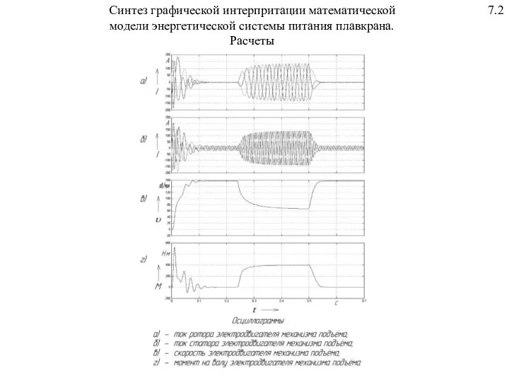 Синтез графической интерпритации математической 7.2 модели энергетической системы питания плавкрана. Расчеты