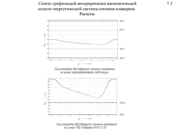 Синтез графической интерпритации математической 7.3 модели энергетической системы питания плавкрана. Расчеты