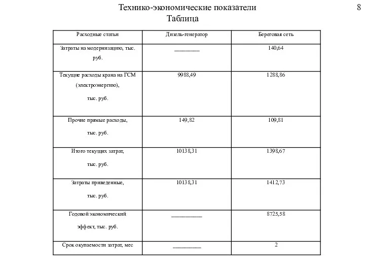 Технико-экономические показатели 8 Таблица