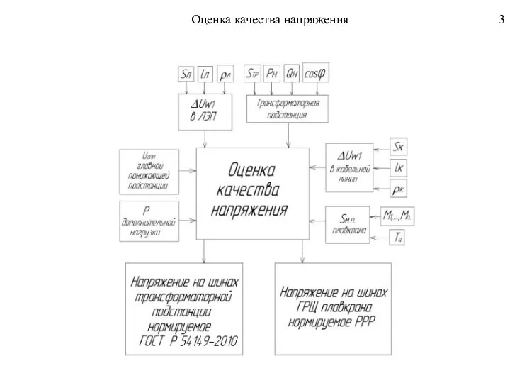 Оценка качества напряжения 3