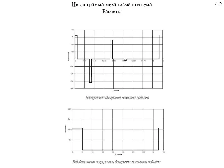 Циклограмма механизма подъема. 4.2 Расчеты