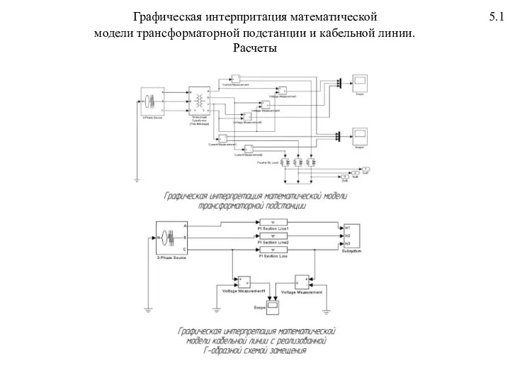 Графическая интерпритация математической 5.1 модели трансформаторной подстанции и кабельной линии. Расчеты