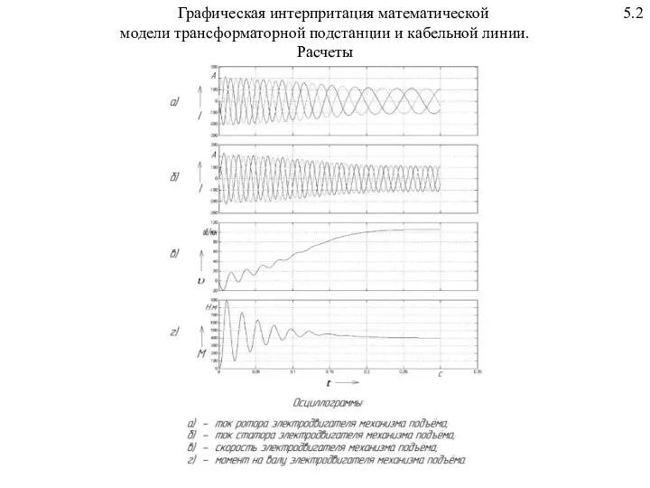 Графическая интерпритация математической 5.2 модели трансформаторной подстанции и кабельной линии. Расчеты