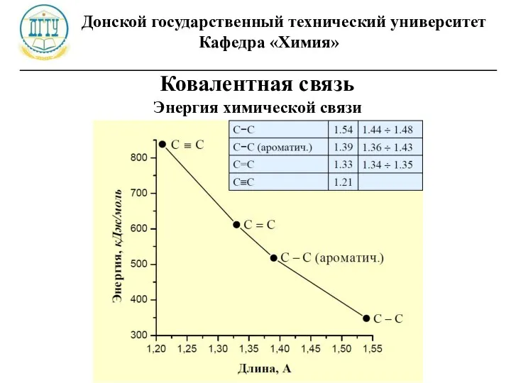 Донской государственный технический университет Кафедра «Химия» ________________________________________________________ Ковалентная связь Энергия химической связи