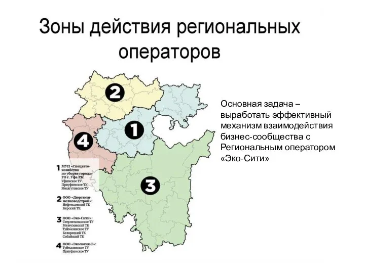 Основная задача – выработать эффективный механизм взаимодействия бизнес-сообщества с Региональным оператором «Эко-Сити»