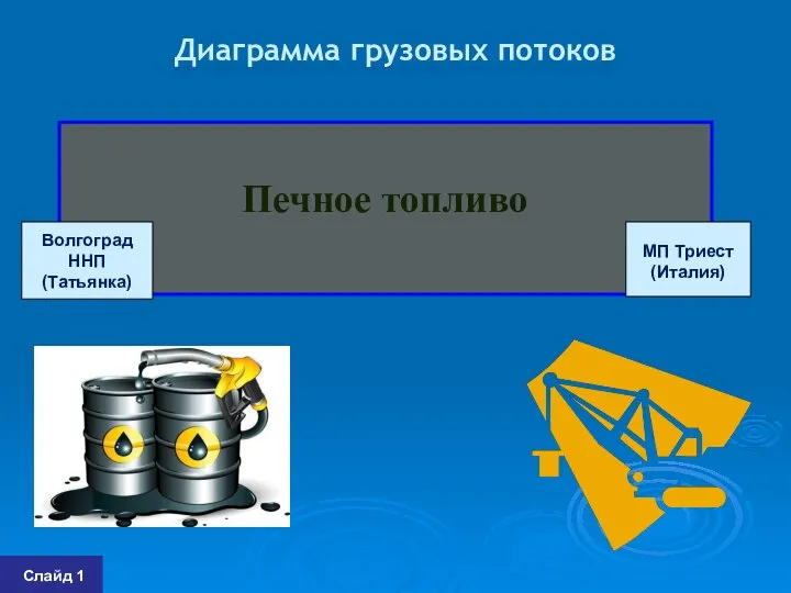 Диаграмма грузовых потоков Слайд 1 Печное топливо Волгоград ННП (Татьянка) МП Триест (Италия)