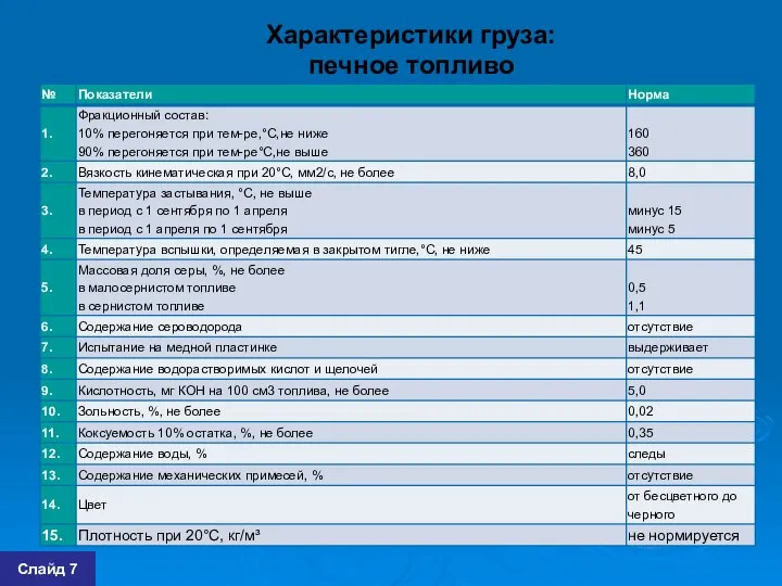 Характеристики груза: печное топливо Слайд 7