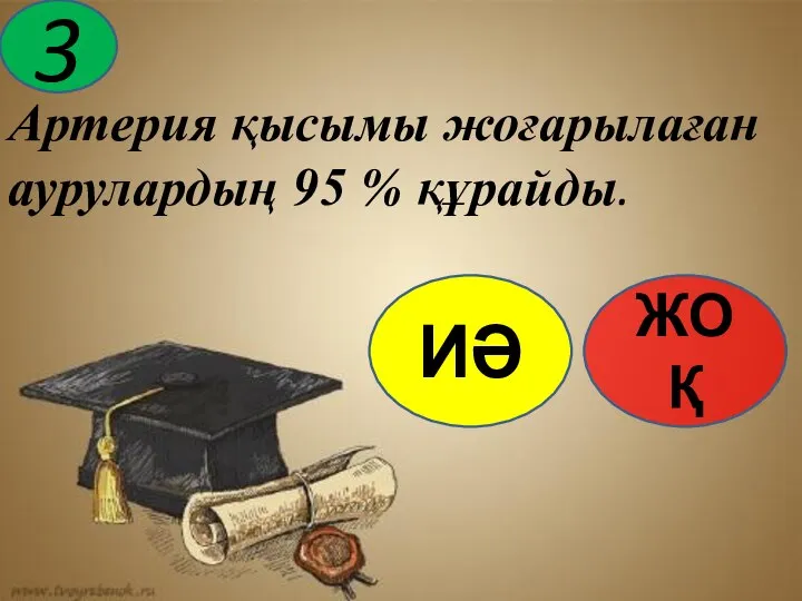 ИӘ ЖОҚ 3 Артерия қысымы жоғарылаған аурулардың 95 % құрайды.