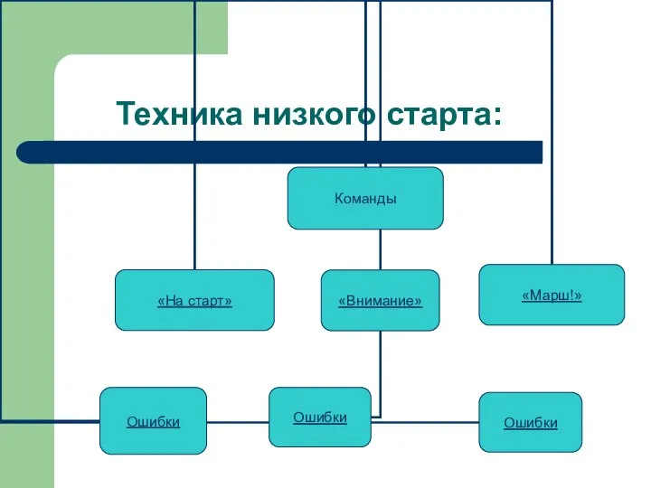 Техника низкого старта: