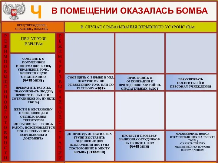 В ПОМЕЩЕНИИ ОКАЗАЛАСЬ БОМБА ЧС ПРИ УГРОЗЕ ВЗРЫВА: В СЛУЧАЕ СРАБАТЫВАНИЯ ВЗРЫВНОГО