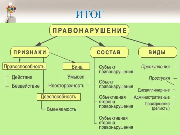 ИТОГ