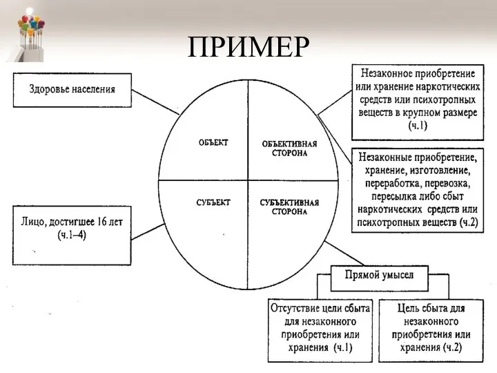 ПРИМЕР