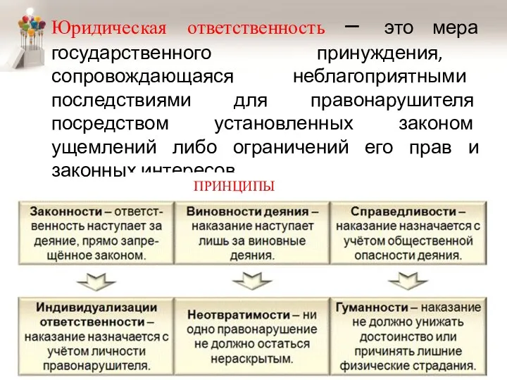 Юридическая ответственность – это мера государственного принуждения, сопровождающаяся неблагоприятными последствиями для правонарушителя