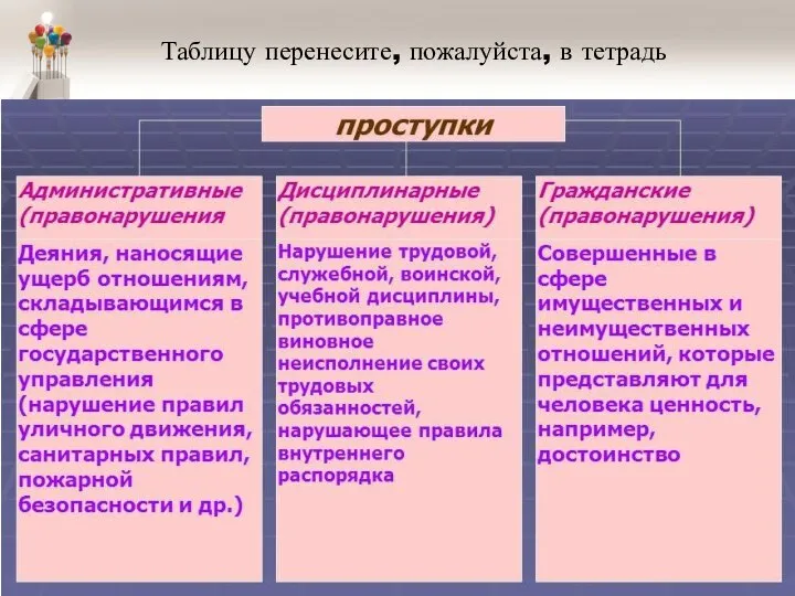 Таблицу перенесите, пожалуйста, в тетрадь